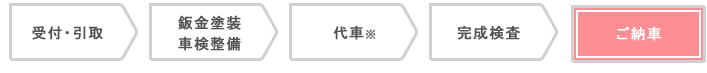 受付からご納車までの流れ