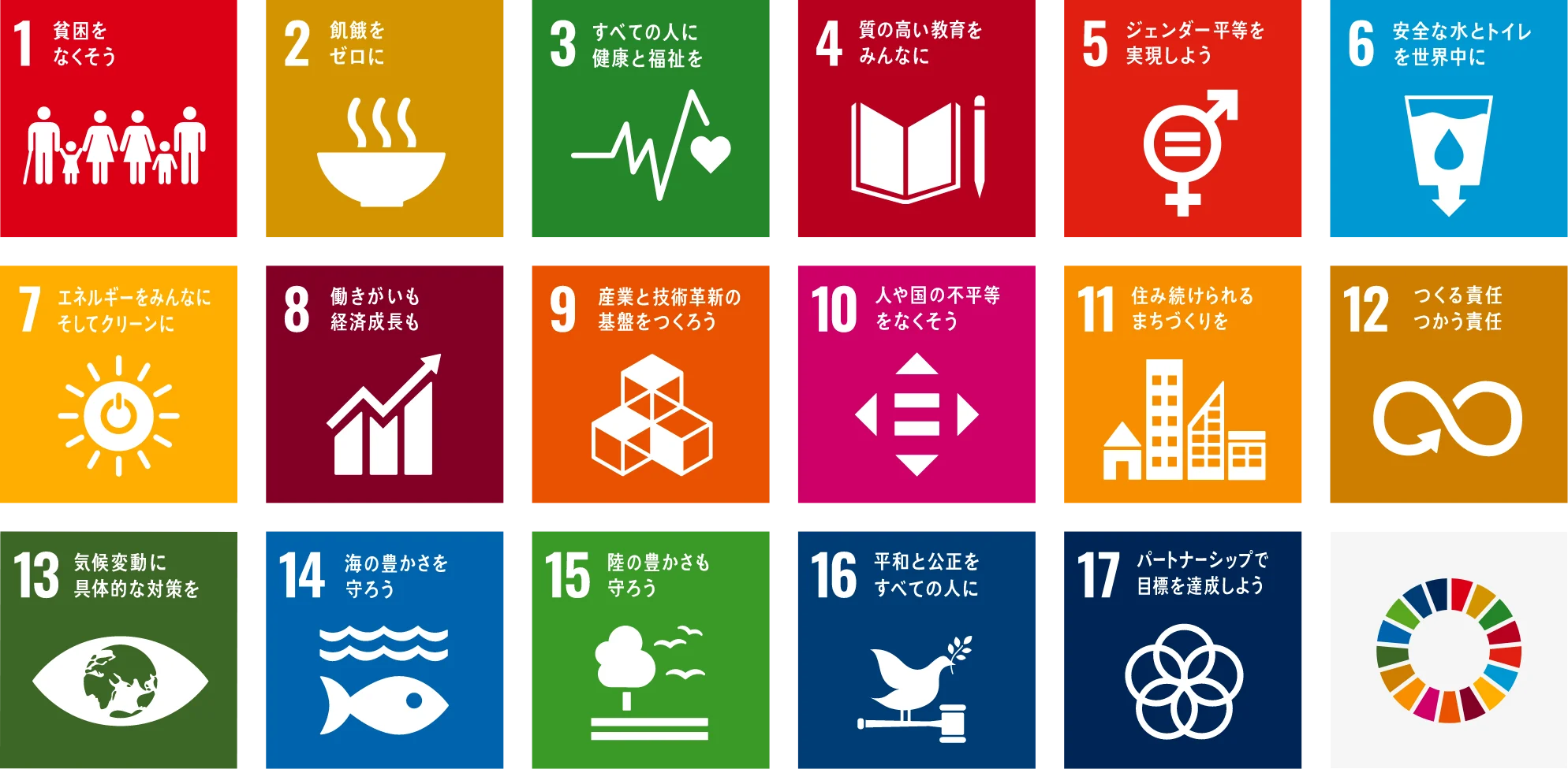 SDGs